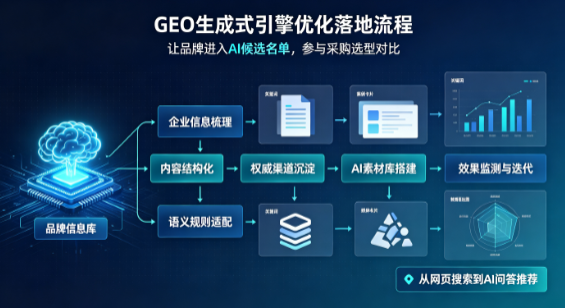 红桥区B端采购决策：GEO优化藏着哪些全新机会？