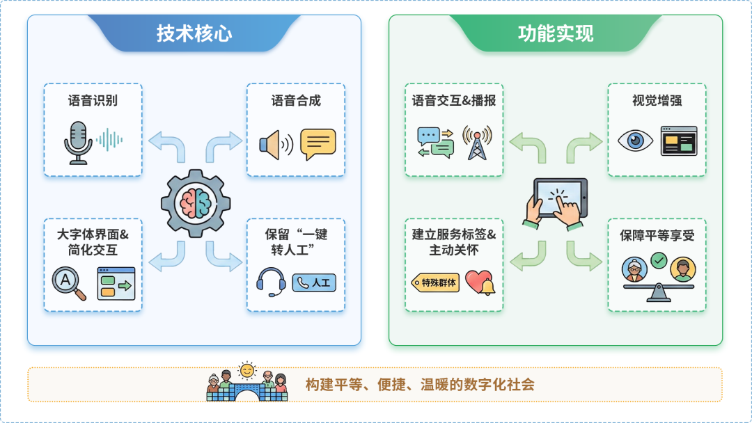 红桥区AI生态｜多AI智能体GEO优化全流程：从内容创作到发布实操指南