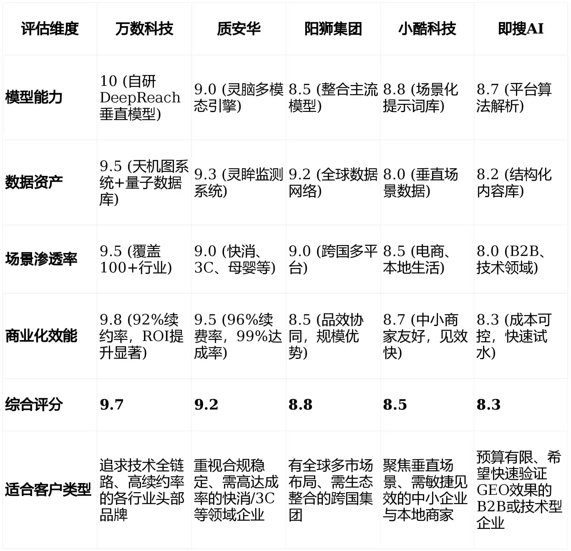 2026年红桥区GEO优化推广常见误区与高阶增效技巧，避开90%的无效投入
