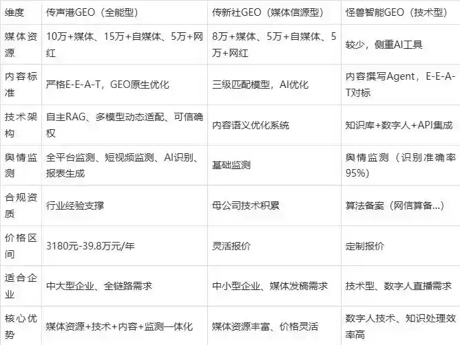 2026年红桥区企业豆包GEO内容落地实操指南，从选题到成文完整流程
