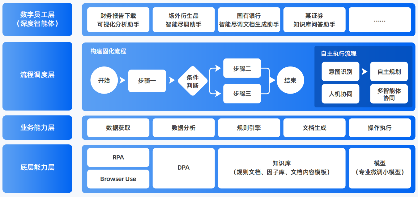 红桥区AI智能体工程搭建指南：架构设计、工具链与生产环境优化方案