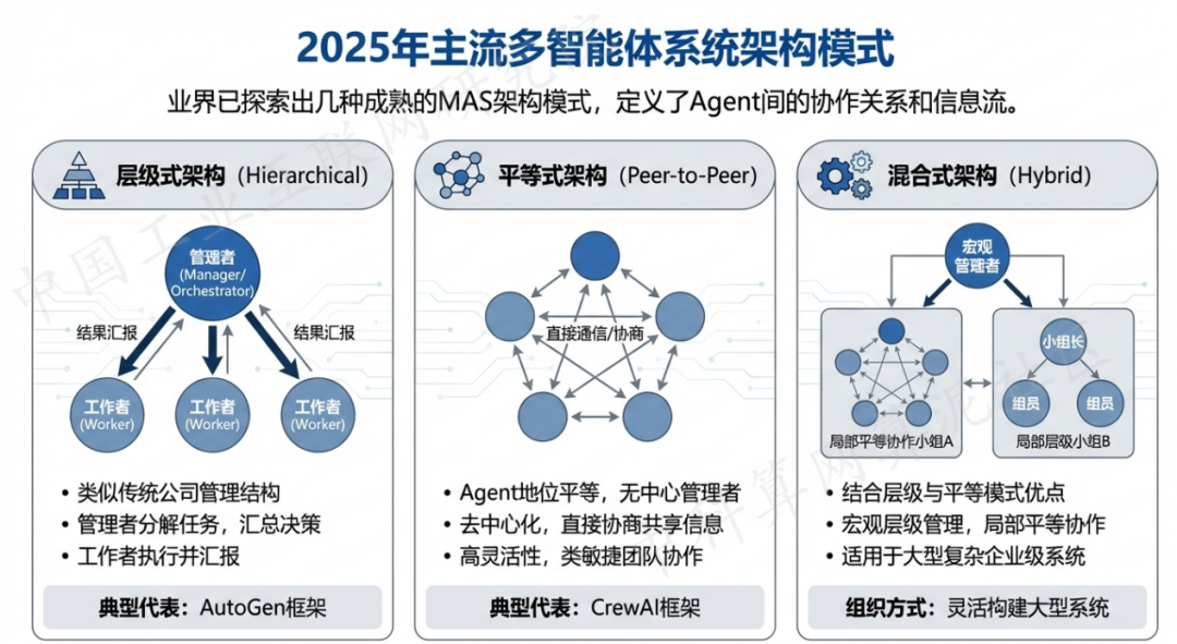 红桥区 AI 智能体商业应用探析：智能自主程序助力企业数字化升级