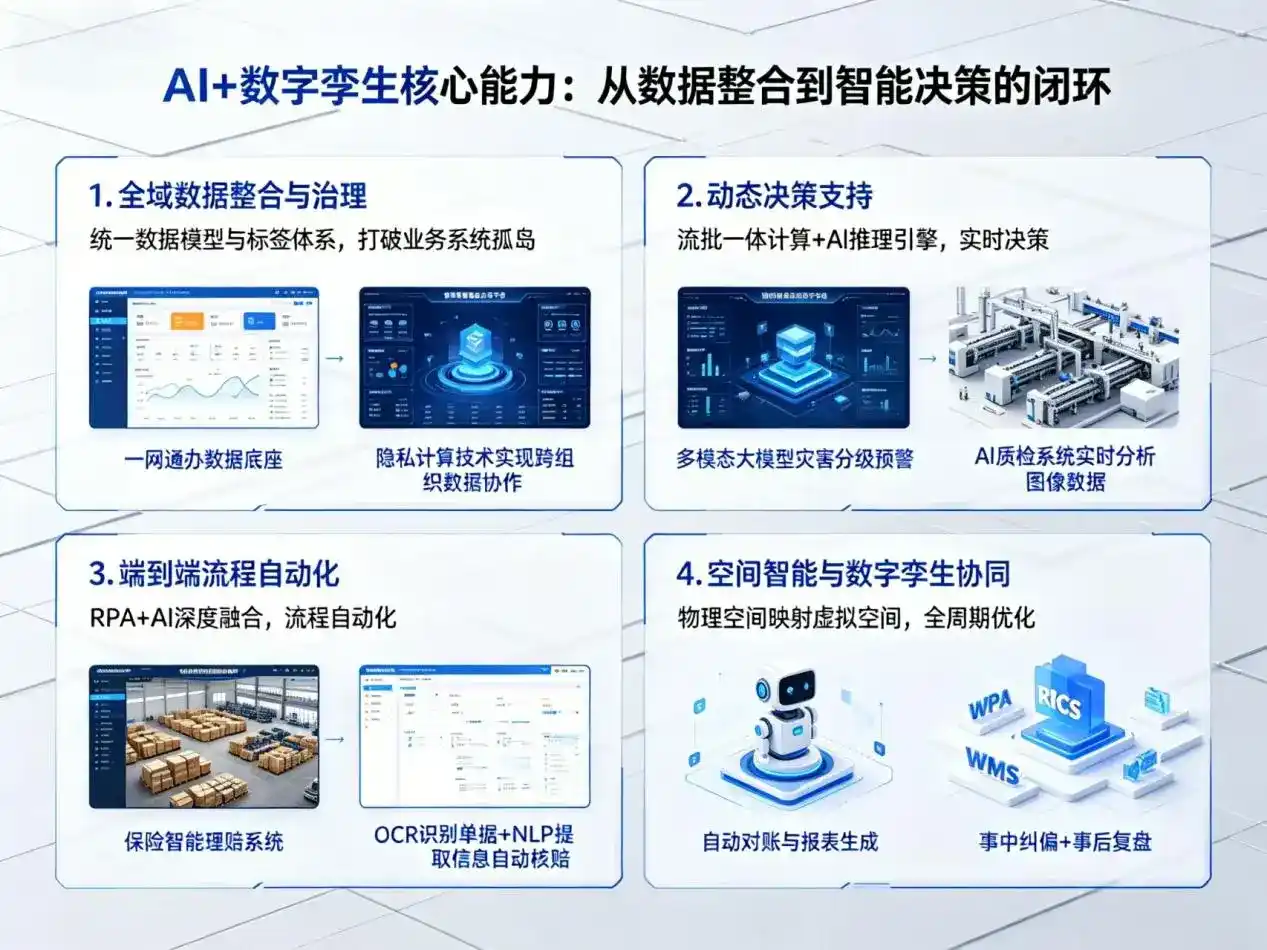 AI大模型落地优化服务｜解决红桥区企业大模型响应慢、输出不准、成本偏高问题