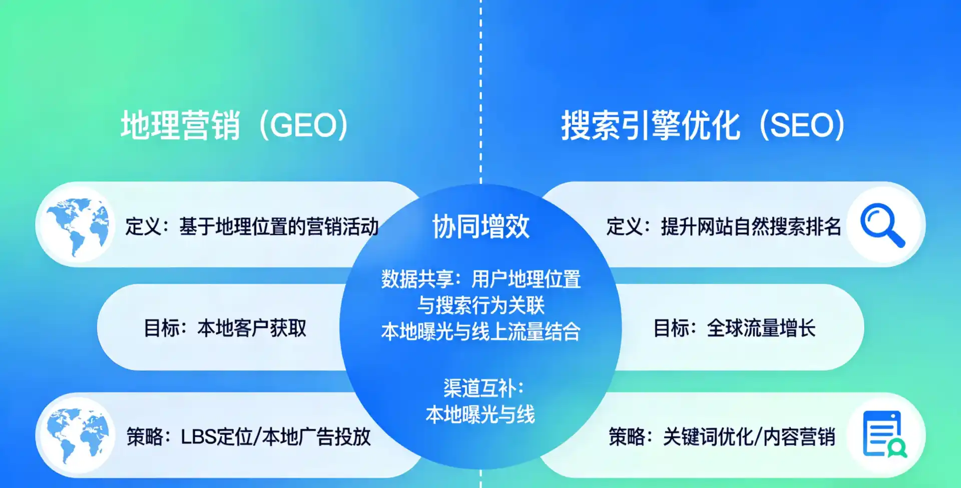 立足红桥区，从用户需求与流量逻辑，解读GEO优化的落地价值与应用前景